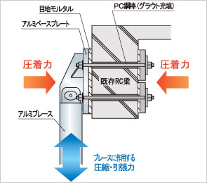 圧着部断面