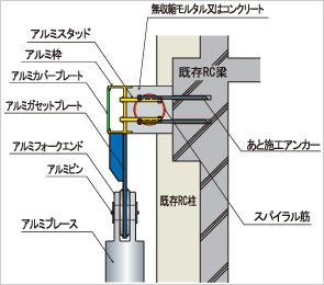 枠付タイプ断面