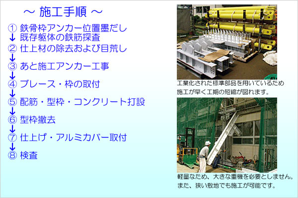 枠付タイプ施工手順